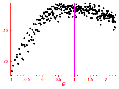 Strength function log